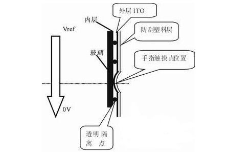 电阻屏技术应用 电阻触摸屏的优缺点解析（导电玻璃视角）